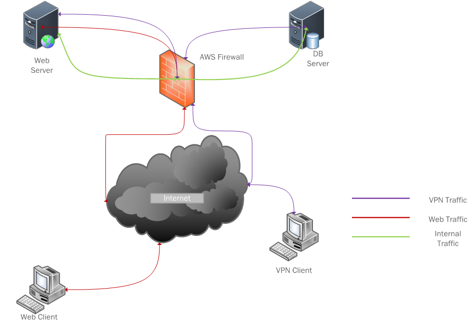 transmit security architecture