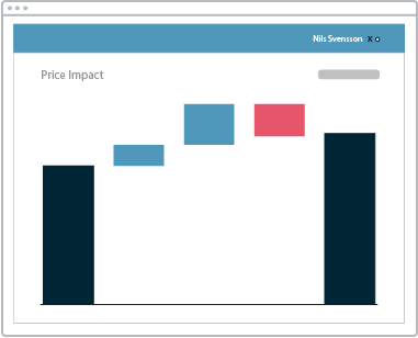 Price and profit analysis tool/software, price waterfall