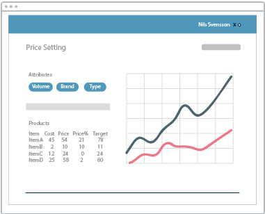 Price effect simulation, price effect analytics tool / software, profit analysis tool