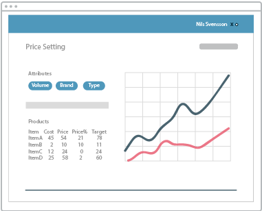 Better price performance, advanced price setting